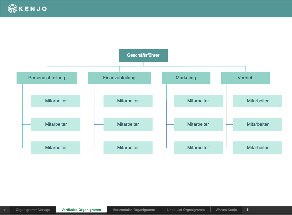 Kostenlose Excel Organigramm Vorlage | Kenjo